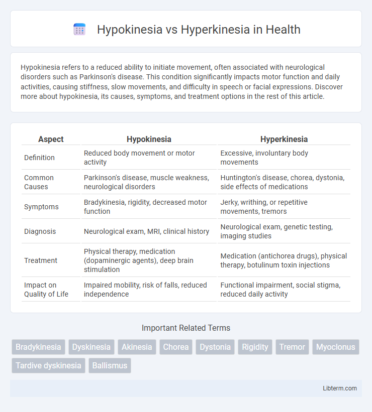 Hyperkinesia vs Hypokinesia in Health - What is The Difference?