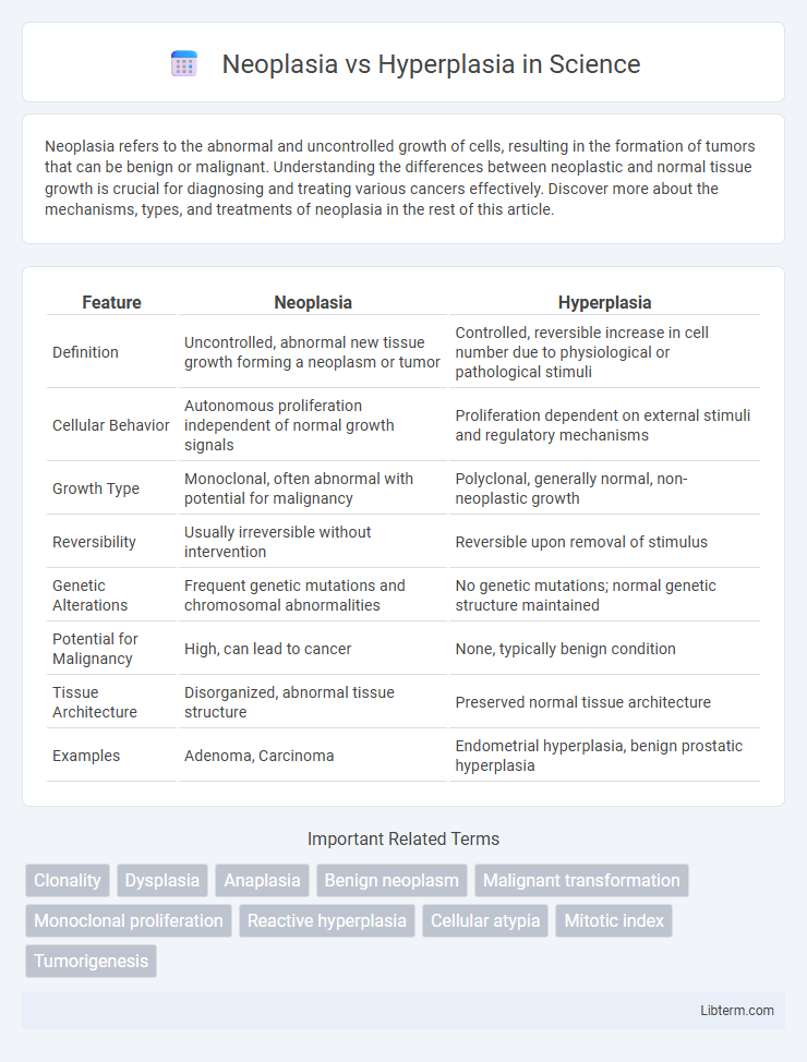 Hyperplasia vs Neoplasia in Science - What is The Difference?