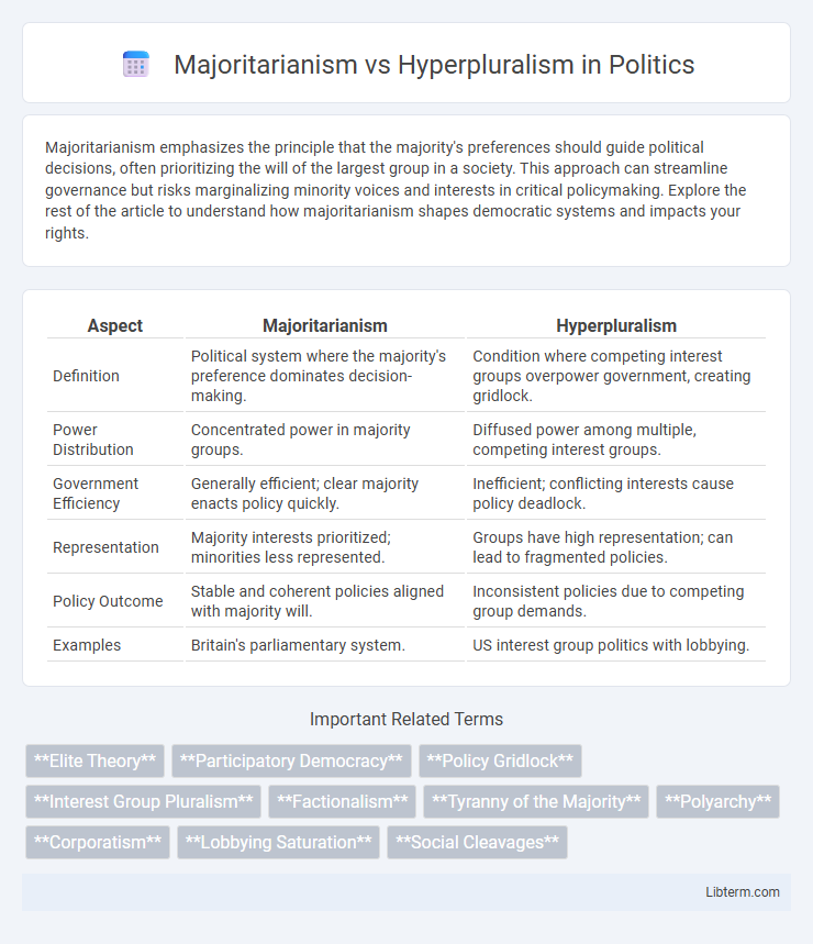 Hyperpluralism vs Majoritarianism in Politics - What is The Difference?