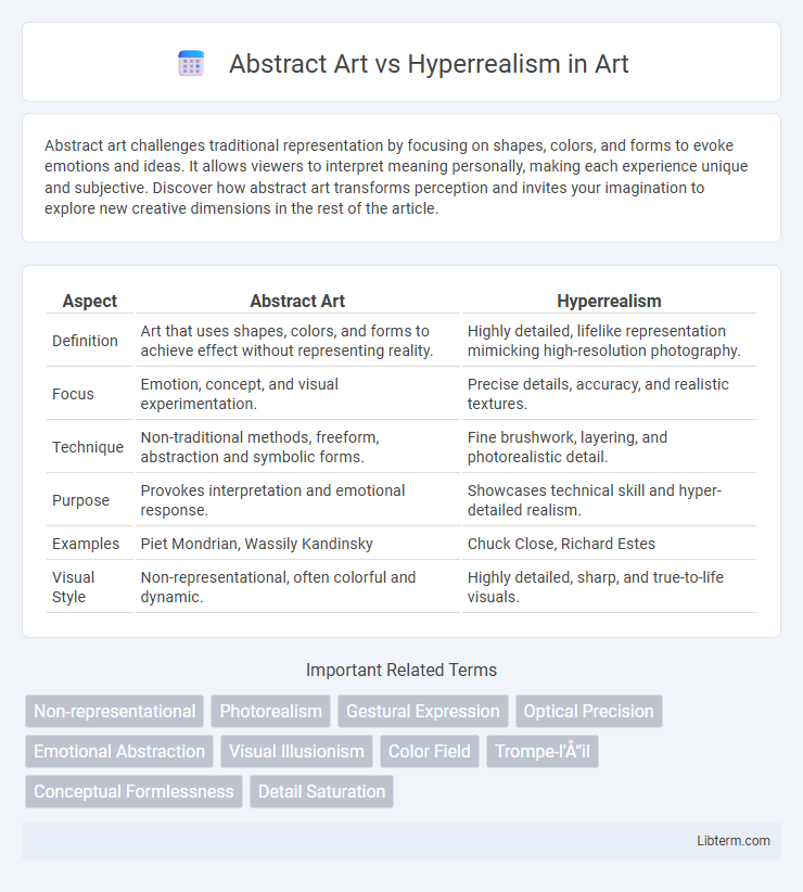 Hyperrealism vs Abstract Art in Art - What is The Difference?