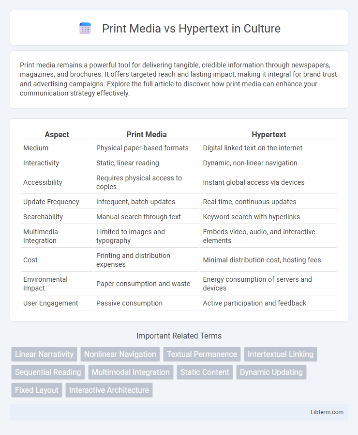 Hypertext vs Print Media in Culture - What is The Difference?