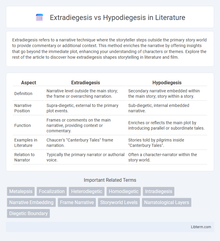 Hypodiegesis vs Extradiegesis in Literature - What is The Difference?