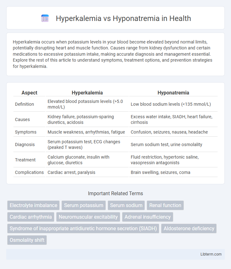 Hyponatremia vs Hyperkalemia in Health - What is The Difference?