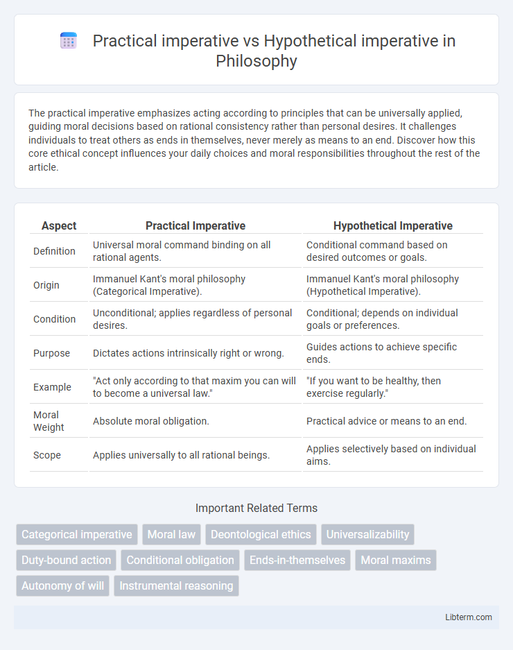 Hypothetical imperative vs Practical imperative in Philosophy - What is The Difference?