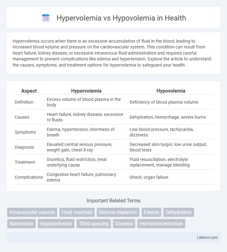 Hypovolemia vs Hypervolemia in Health - What is The Difference?