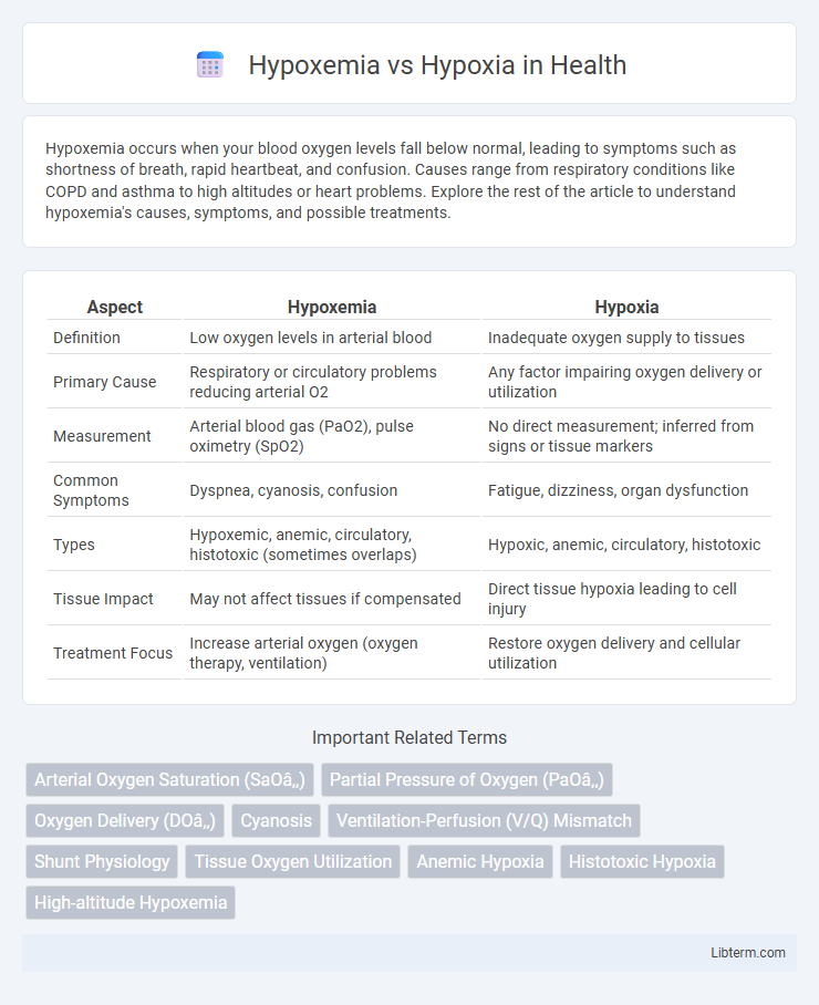 Hypoxia vs Hypoxemia in Health - What is The Difference?