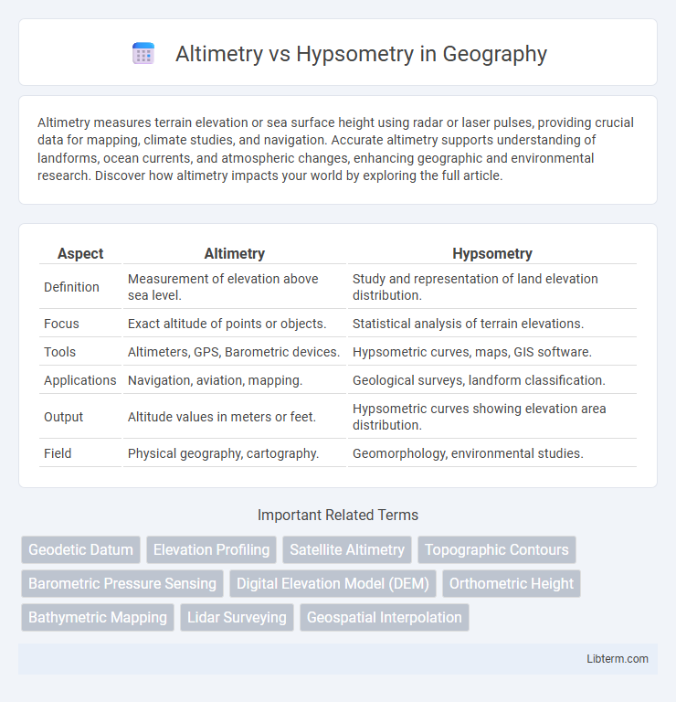 Hypsometry vs Altimetry in Geography - What is The Difference?