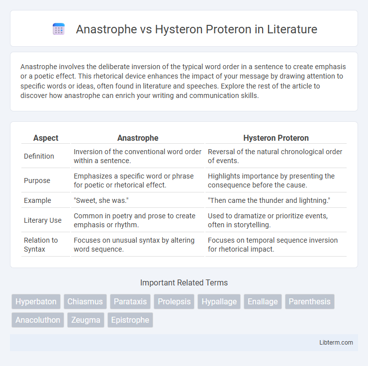 Hysteron Proteron vs Anastrophe in Literature - What is The Difference?