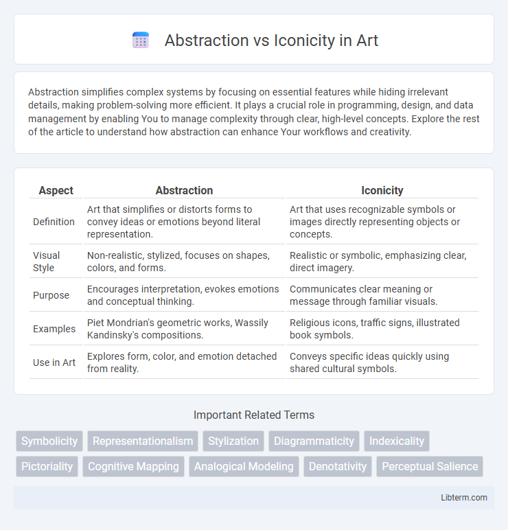 Iconicity vs Abstraction in Art - What is The Difference?