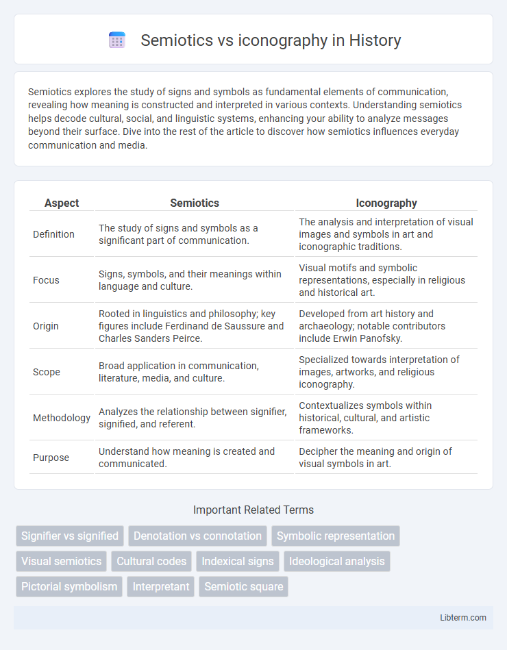 iconography vs Semiotics in History - What is The Difference?