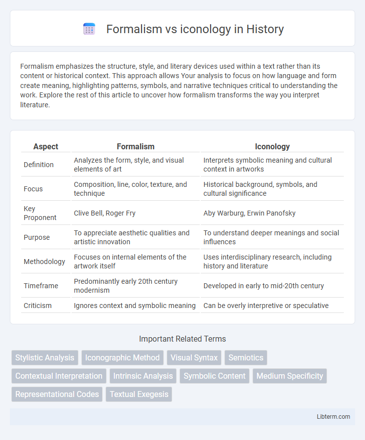 iconology vs Formalism in History - What is The Difference?