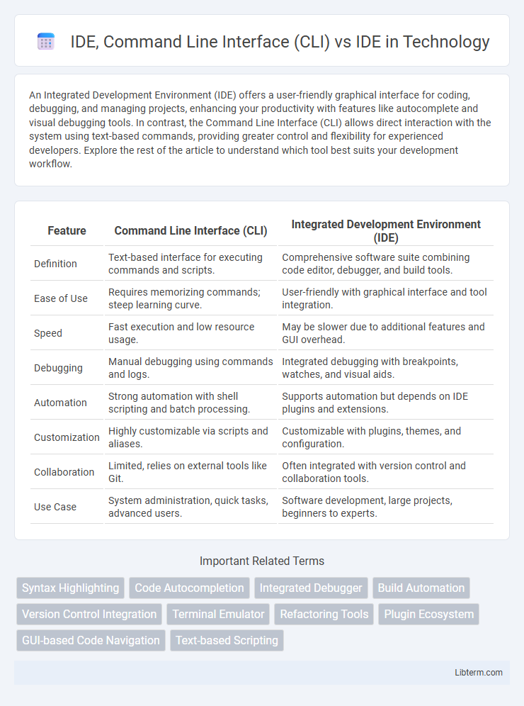 IDE vs IDE, Command Line Interface (CLI) in Technology - What is The Difference?