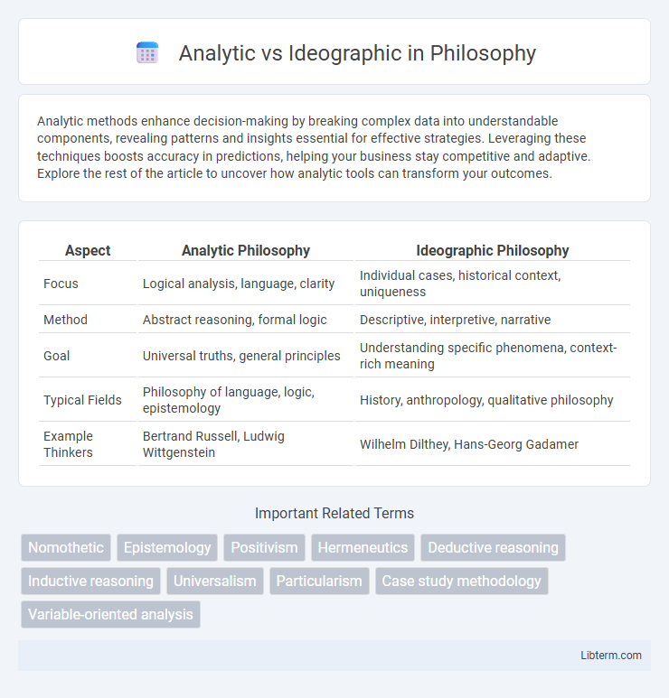 Ideographic vs Analytic in Philosophy - What is The Difference?