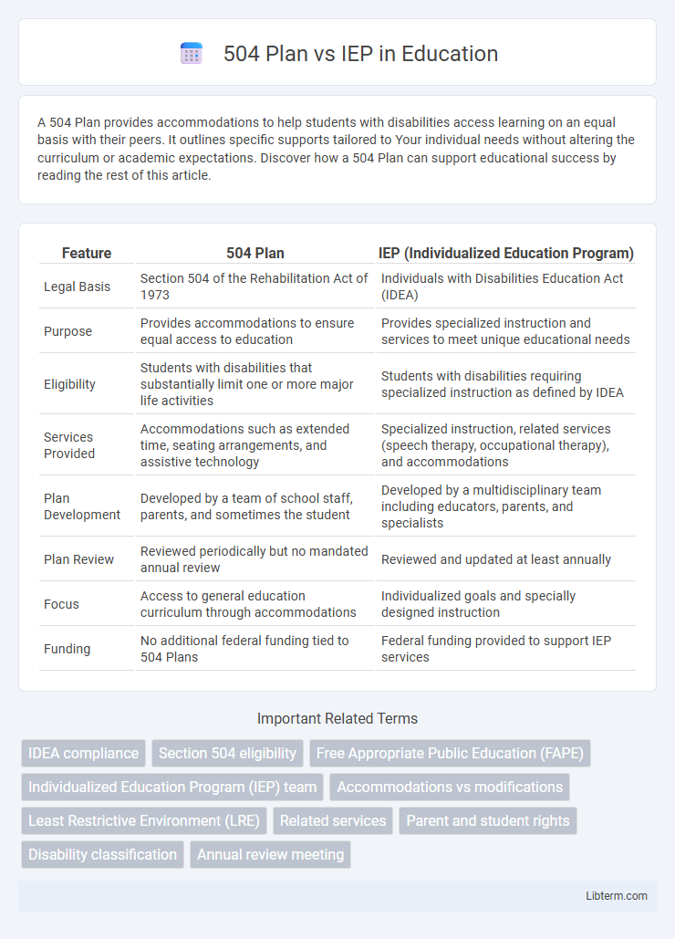 IEP vs 504 Plan in Education - What is The Difference?
