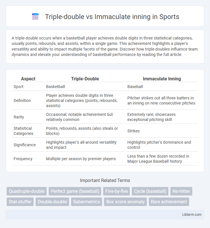 Immaculate inning vs Triple-double in Sports - What is The Difference?