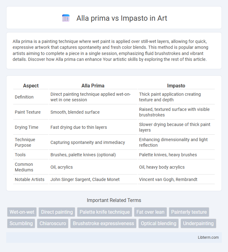 Impasto vs Alla prima in Art - What is The Difference?