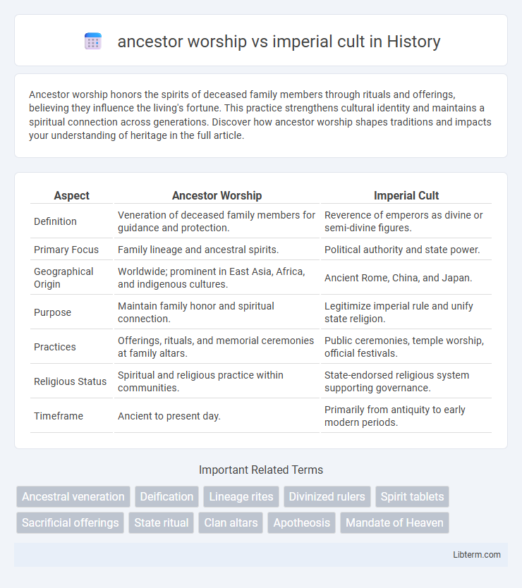 imperial cult vs ancestor worship in History - What is The Difference?