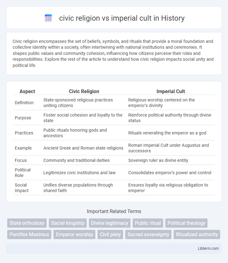 imperial cult vs civic religion in History - What is The Difference?
