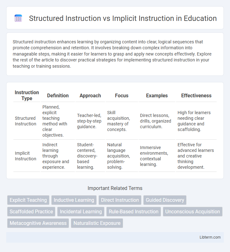 Implicit Instruction vs Structured Instruction in Education - What is The Difference?