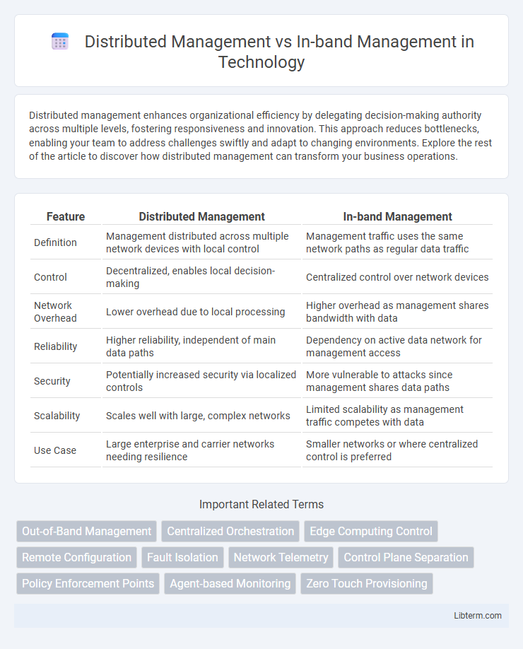 In-band Management vs Distributed Management in Technology - What is The Difference?
