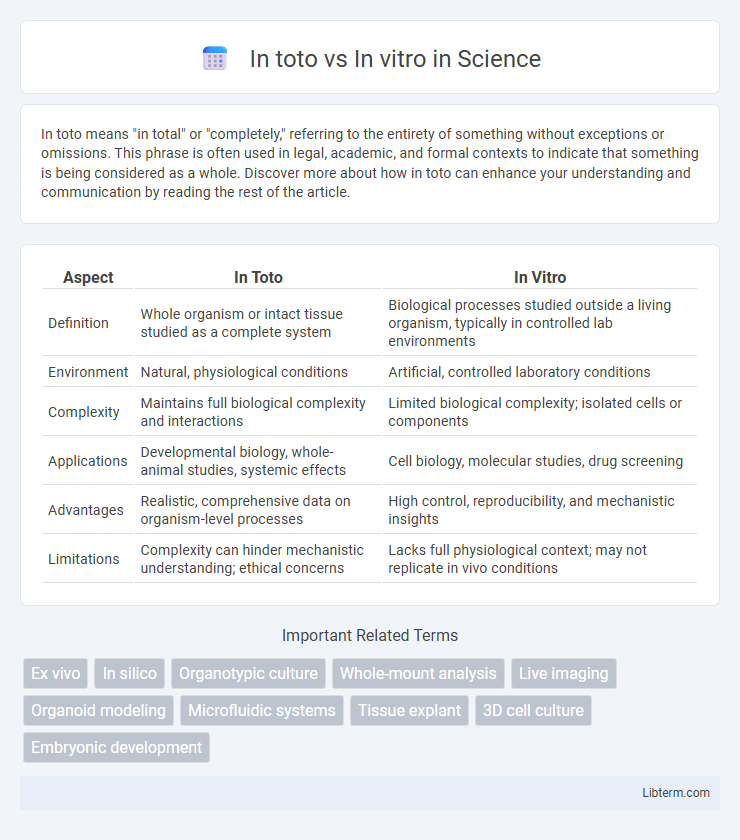 In vitro vs In toto in Science - What is The Difference?