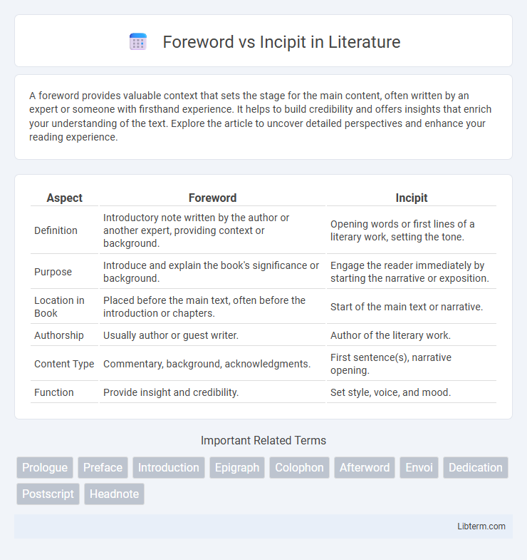 Incipit vs Foreword in Literature - What is The Difference?