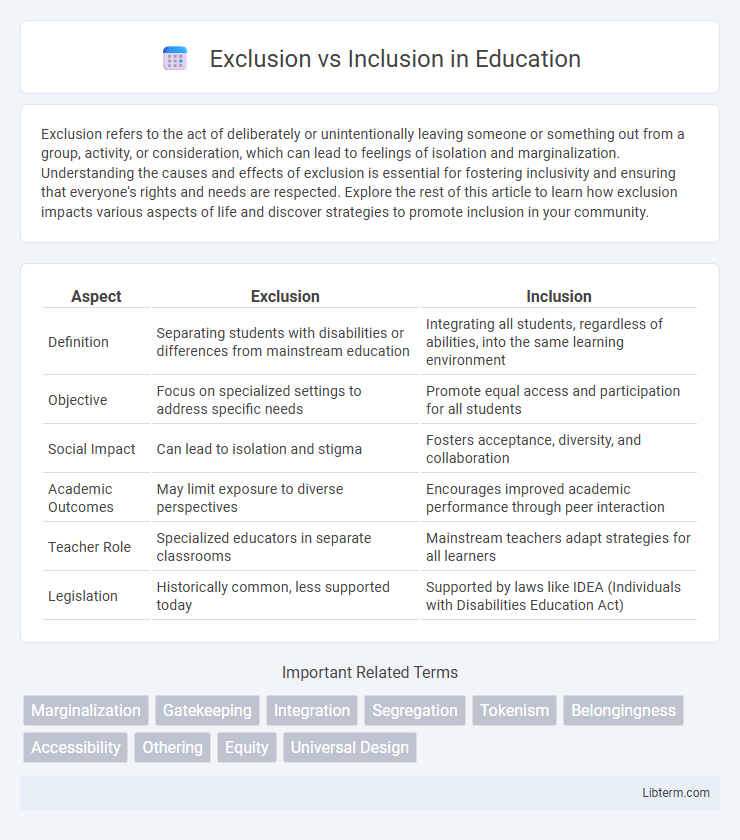 Inclusion vs Exclusion in Education - What is The Difference?