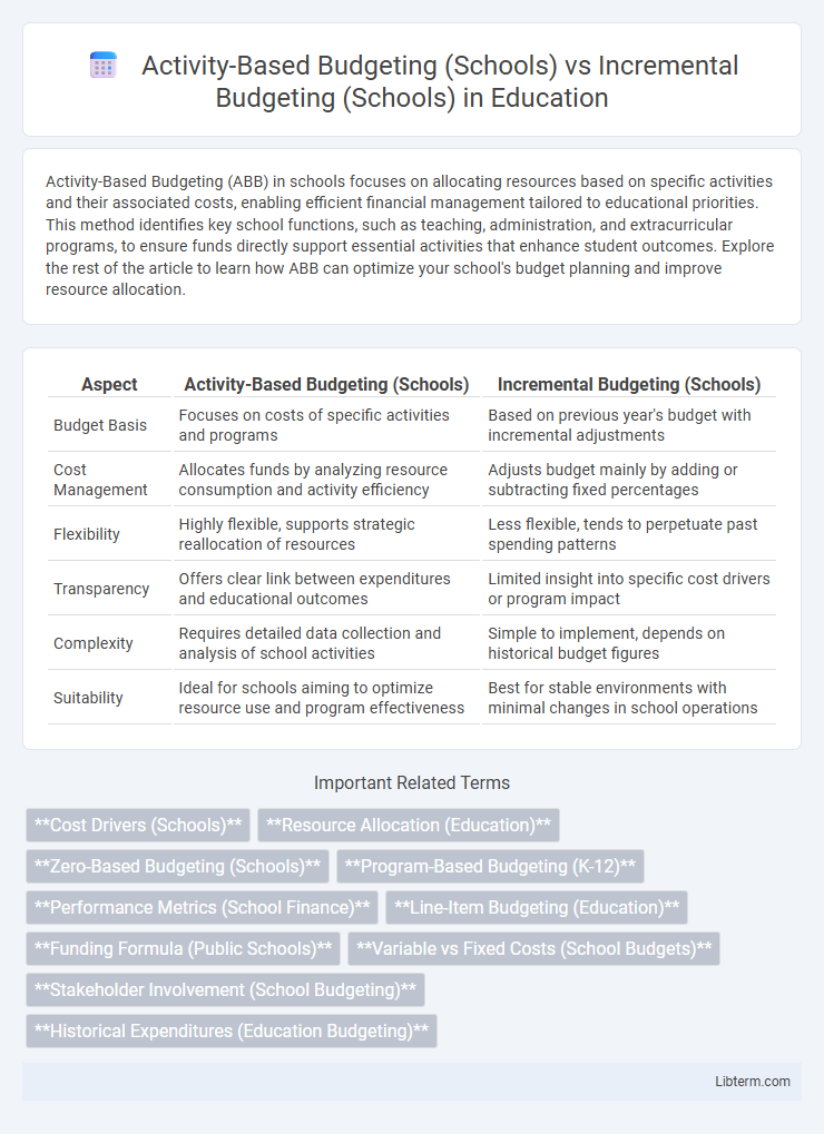 Incremental Budgeting (Schools) vs Activity-Based Budgeting (Schools) in Education - What is The Difference?