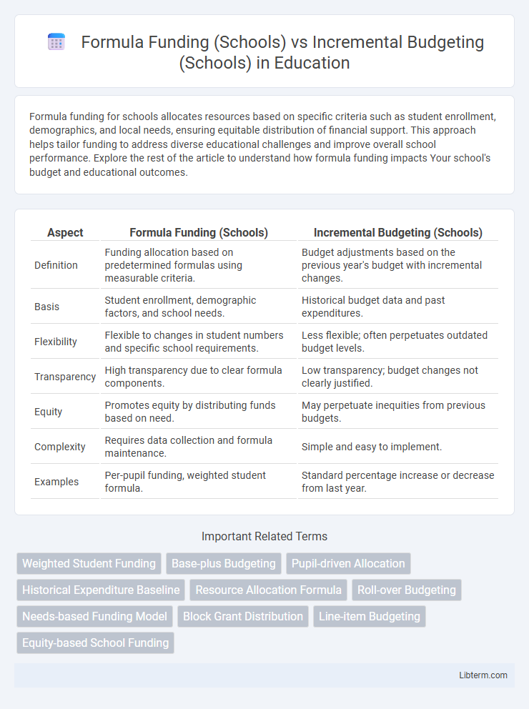 Incremental Budgeting (Schools) vs Formula Funding (Schools) in Education - What is The Difference?