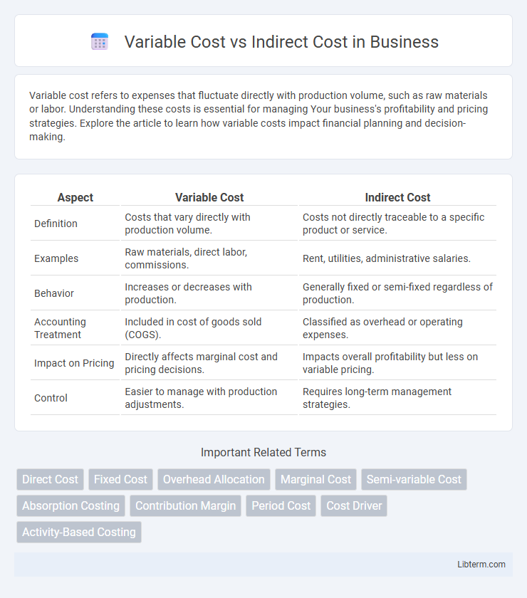 Indirect Cost vs Variable Cost in Business - What is The Difference?