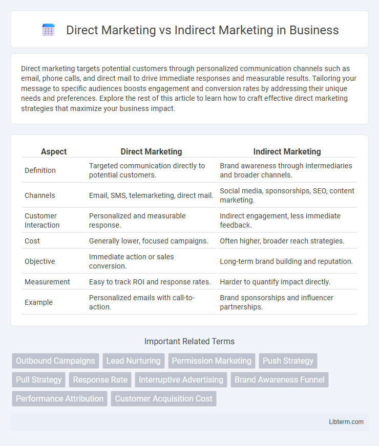 Indirect Marketing vs Direct Marketing in Business - What is The Difference?