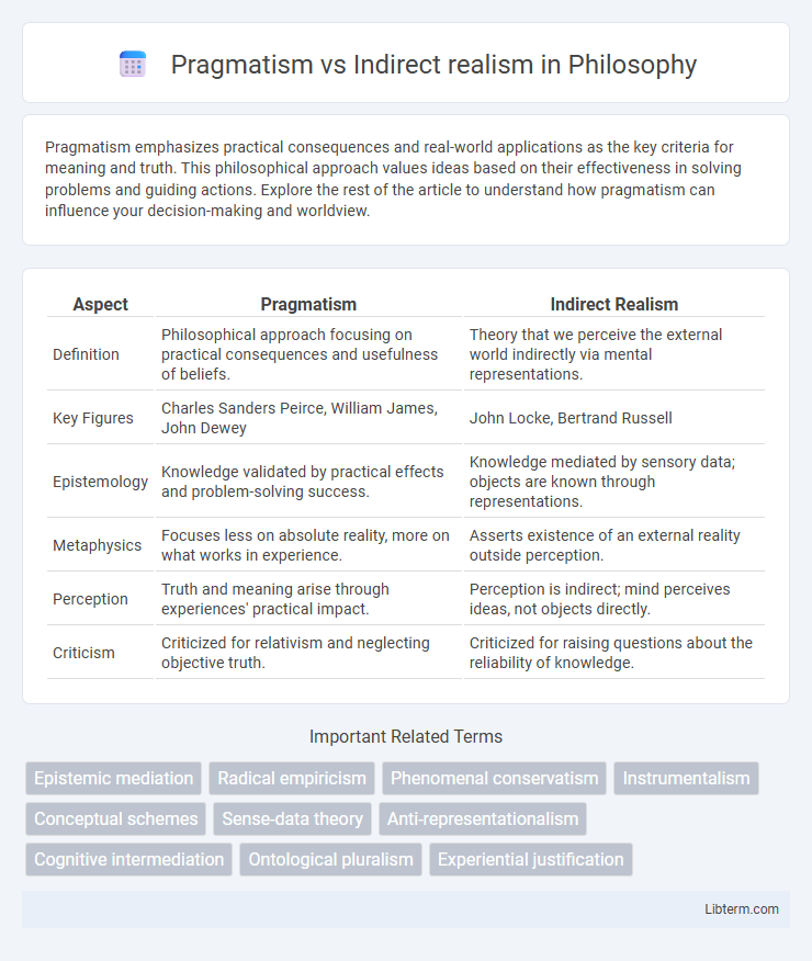 Indirect realism vs Pragmatism in Philosophy - What is The Difference?