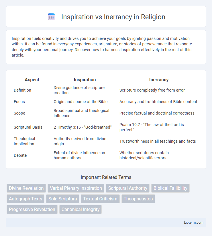 Inerrancy vs Inspiration in Religion - What is The Difference?