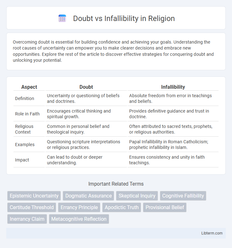 Infallibility vs Doubt in Religion - What is The Difference?