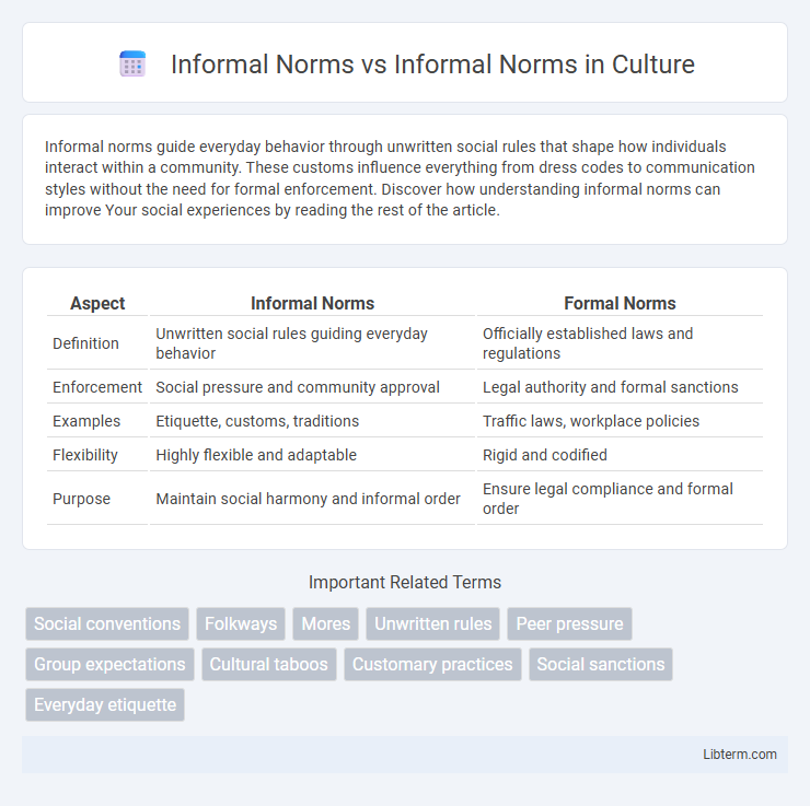 Informal Norms vs Informal Norms in Culture - What is The Difference?