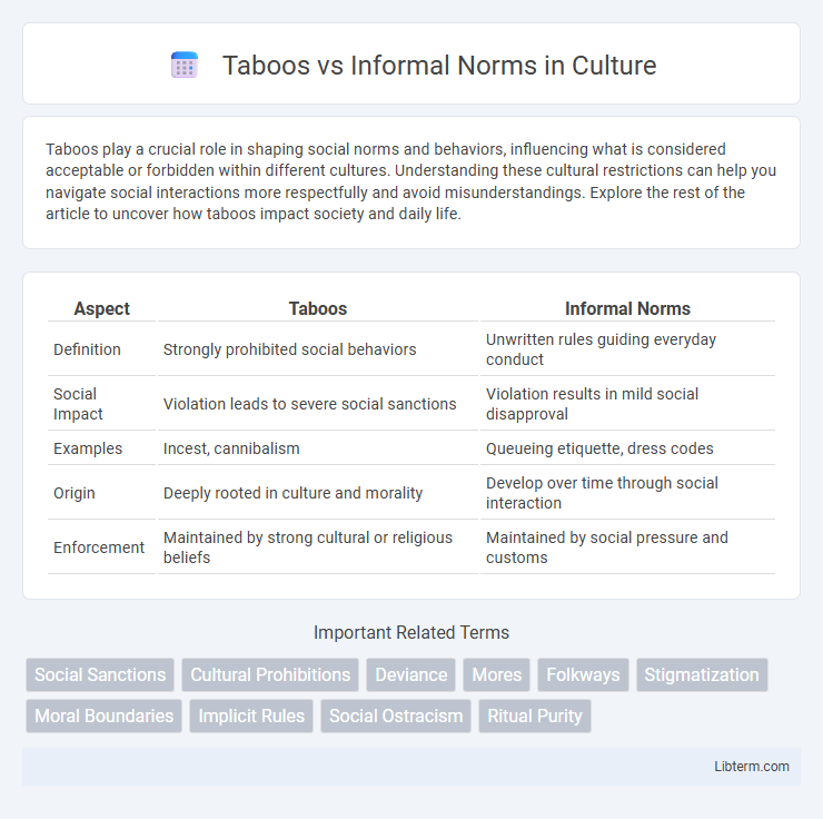 Informal Norms vs Taboos in Culture - What is The Difference?