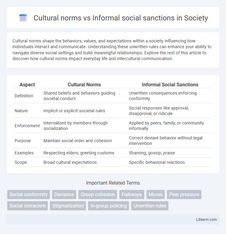 Informal social sanctions vs Cultural norms in Society - What is The Difference?