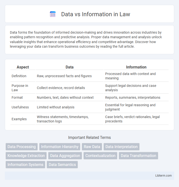 Information vs Data in Law - What is The Difference?