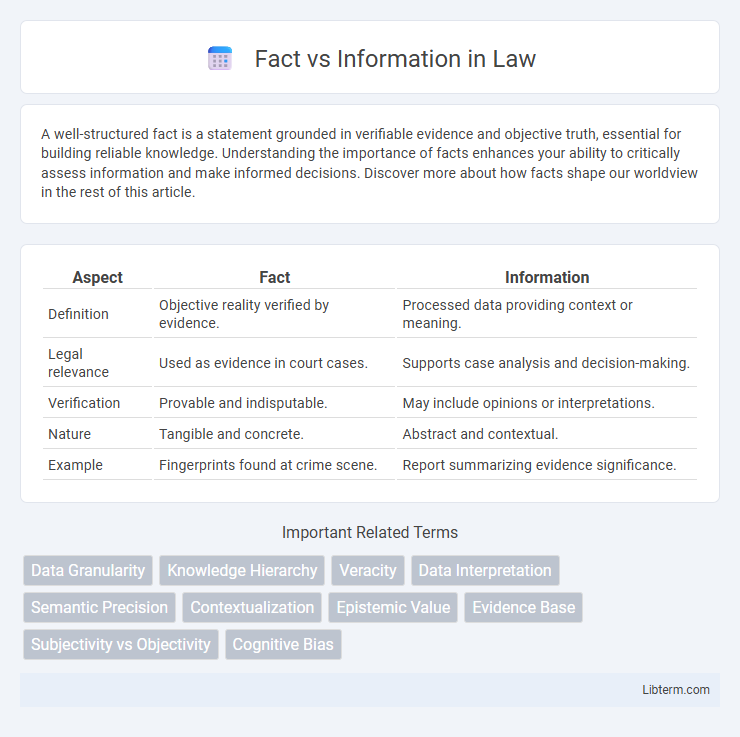 Information vs Fact in Law - What is The Difference?