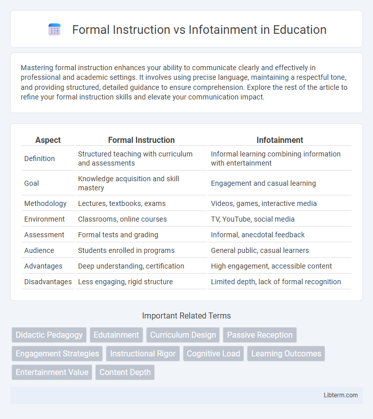 Infotainment vs Formal Instruction in Education - What is The Difference?