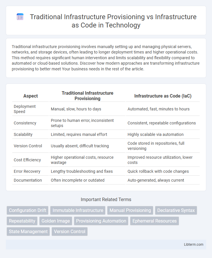 Infrastructure as Code vs Traditional Infrastructure Provisioning in Technology - What is The Difference?