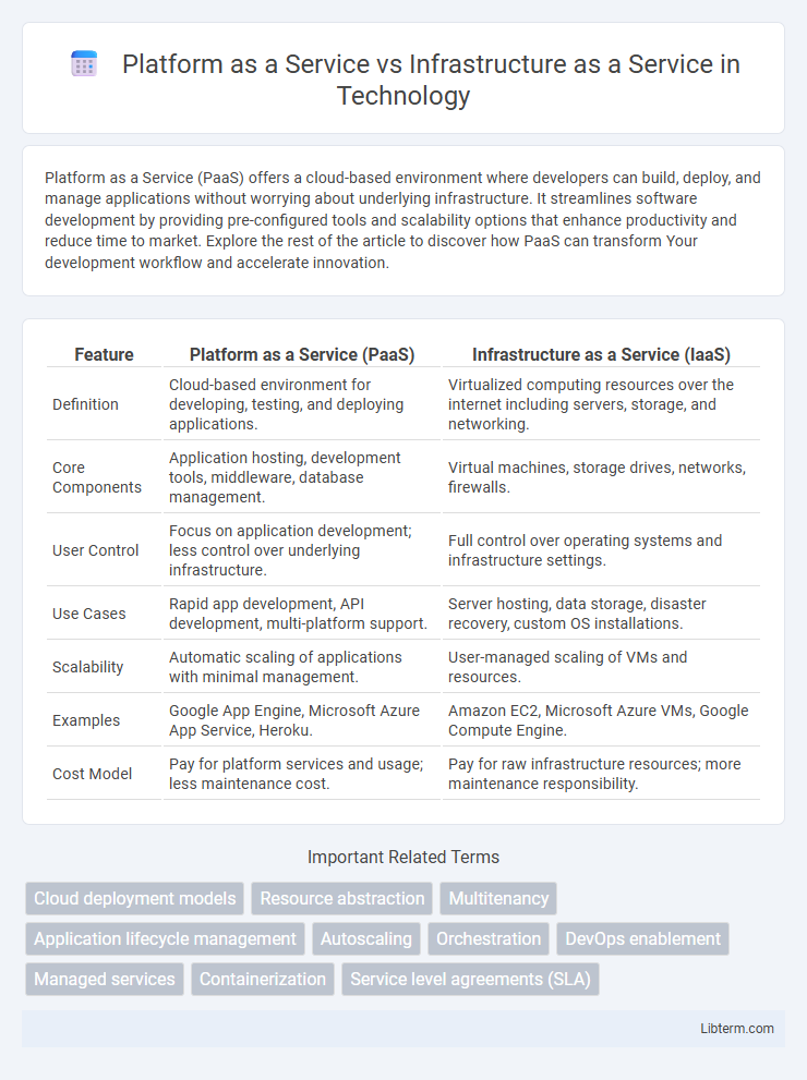 Infrastructure as a Service vs Platform as a Service in Technology - What is The Difference?