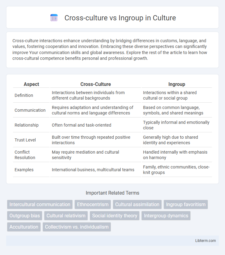 Ingroup vs Cross-culture in Culture - What is The Difference?
