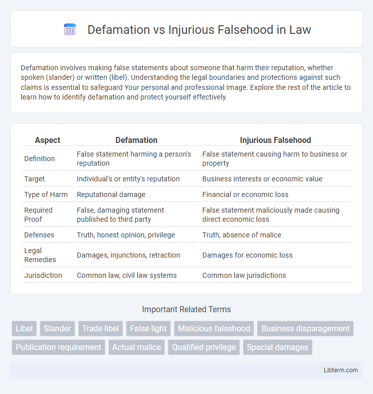 Injurious Falsehood vs Defamation in Law - What is The Difference?