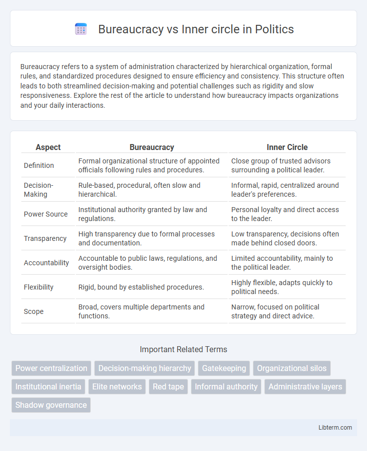 Inner circle vs Bureaucracy in Politics - What is The Difference?