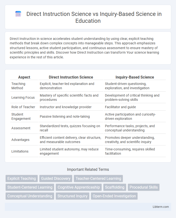 Inquiry-Based Science vs Direct Instruction Science in Education - What is The Difference?