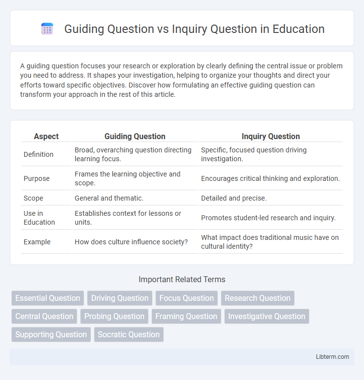 Inquiry Question vs Guiding Question in Education - What is The Difference?