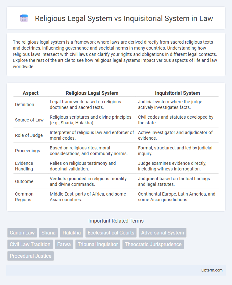 Inquisitorial System vs Religious Legal System in Law - What is The Difference?