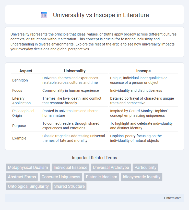 Inscape vs Universality in Literature - What is The Difference?
