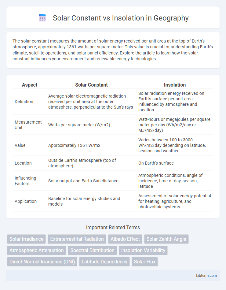 Insolation vs Solar Constant in Geography - What is The Difference?